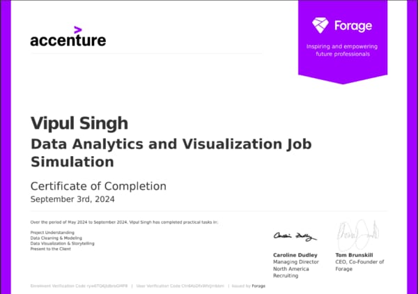 Accenture Forage Job Simulation Certificate